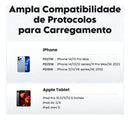 Carregador Turbo UGREEN GaN USB-C – 20W | Carregamento Rápido